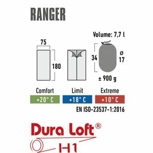 vreca-za-spavanje-ranger-high-peak-12083-22320260.jpg